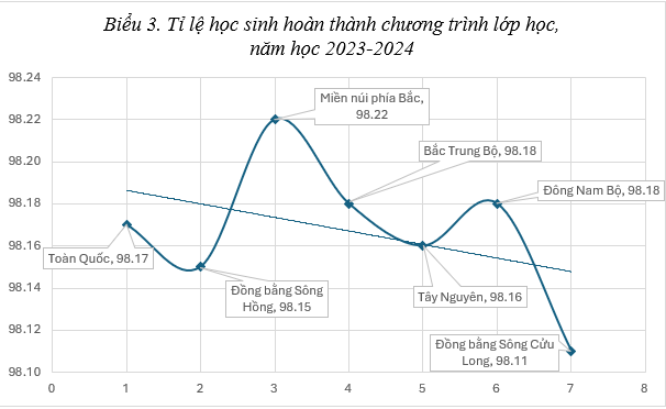 Nguồn từ hệ thống cơ sở dữ liệu toàn ngành giáo dục (http://bgd.csdl.moet.gov.vn) 3.png