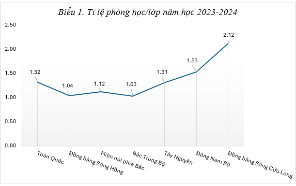 Nguồn từ hệ thống cơ sở dữ liệu toàn ngành giáo dục (http://bgd.csdl.moet.gov.vn) 1.png