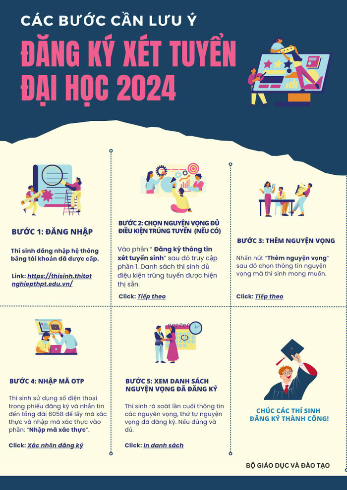Bộ giáo dục và Đào tạo hướng dẫn thí sinh các bước khi đăng ký xét tuyển năm 2024 (nguồn: Bộ Giáo dục và Đào tạo) 1.jpg