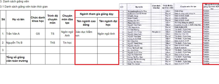 Mẫu yêu cầu ở Thông tư 08/2022/TT-BGDĐT (bên trái) và cách kê khai của Trường Đại học Ngân hàng Thành phố Hồ Chí Minh (bên phải) 0.jpg