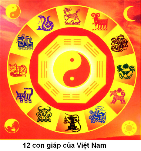 Trên đây là những chiêm nghiệm của người xưa về vận hạn các con giáp trong năm Nhâm Thìn. Những suy đoán này chỉ có tác dụng như một sự gợi ý để bạn đọc có thể tham khảo, tham chiếu đem lại một số tác dụng tâm lí tích cực, khuyến khích con người đối diện với những cơ hội hoặc hoạn nạn có thể vấp phải hoặc đối diện với những sự việc không như ý muốn. Trên đây là những chiêm nghiệm của người xưa về vận hạn các con giáp trong năm Nhâm Thìn. Những suy đoán này chỉ có tác dụng như một sự gợi ý để bạn đọc có thể tham khảo, tham chiếu đem lại một số tác dụng tâm lí tích cực, khuyến khích con người đối diện với những cơ hội hoặc hoạn nạn có thể vấp phải hoặc đối diện với những sự việc không như ý muốn.