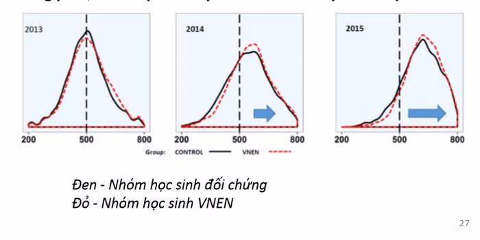 Mục đích của chúng tôi là thấy được một tâm hồn Việt ở từng tế bào xã hội ảnh 2