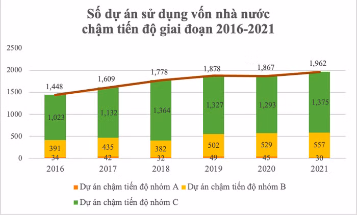 Nguồn: Bộ Kế hoạch và Đầu tư.