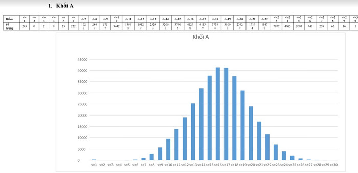 Chiến thuật thay đổi nguyện vọng, một bấm ăn liền ảnh 3