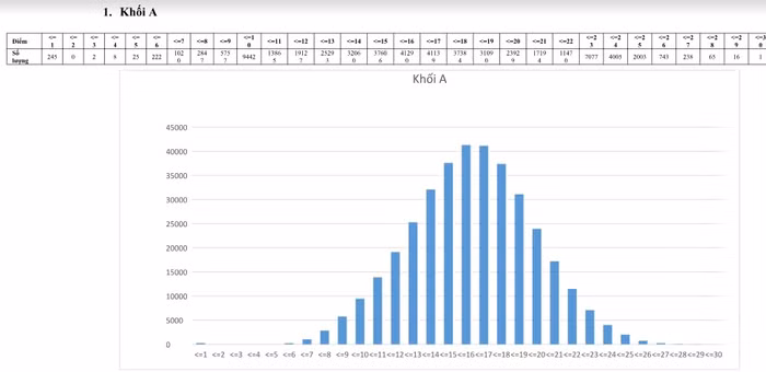 Chiến thuật thay đổi nguyện vọng, một bấm ăn liền ảnh 3
