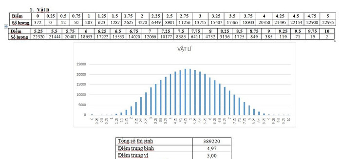 Những lưu ý đặc biệt trong phổ điểm ở kỳ thi quốc gia 2018 ảnh 2 Những lưu ý đặc biệt trong phổ điểm ở kỳ thi quốc gia 2018 ảnh 2