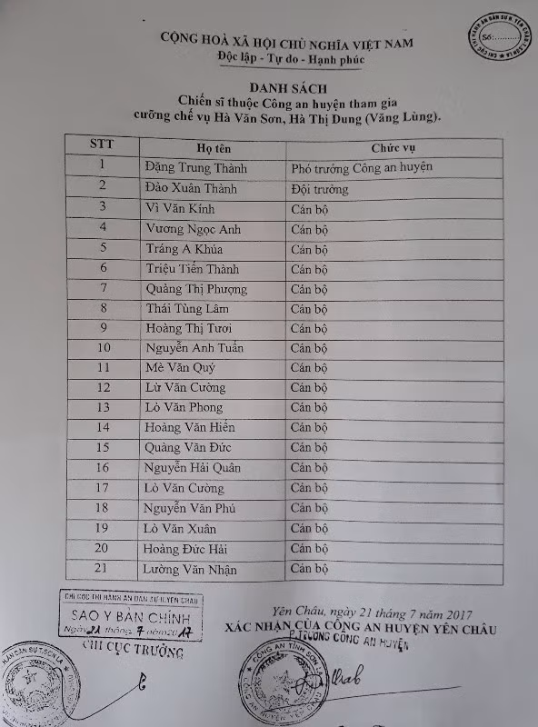 Danh sách 21 cán bộ chiến sỹ công an huyện Yên Châu được huy động để tham gia buổi cưỡng chế thi hành án đối với nhà ông Hà Văn Sơn. Ảnh Trần Việt.