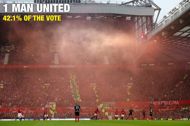 Thâu tóm 19 danh hiệu VĐQG Anh cho đến thời điểm hiện tại, M.U dẫn đầu danh sách bình chọn những đội bóng bị ghét nhất nước Anh cũng là điều dễ hiểu. Thâu tóm 19 danh hiệu VĐQG Anh cho đến thời điểm hiện tại, M.U dẫn đầu danh sách bình chọn những đội bóng bị ghét nhất nước Anh cũng là điều dễ hiểu.