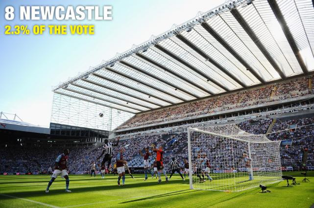 Luôn là 'ngựa ô' trong mỗi mùa giải nên 'Chích chòe' xếp ở vị trí thứ 8. Luôn là 'ngựa ô' trong mỗi mùa giải nên 'Chích chòe' xếp ở vị trí thứ 8.