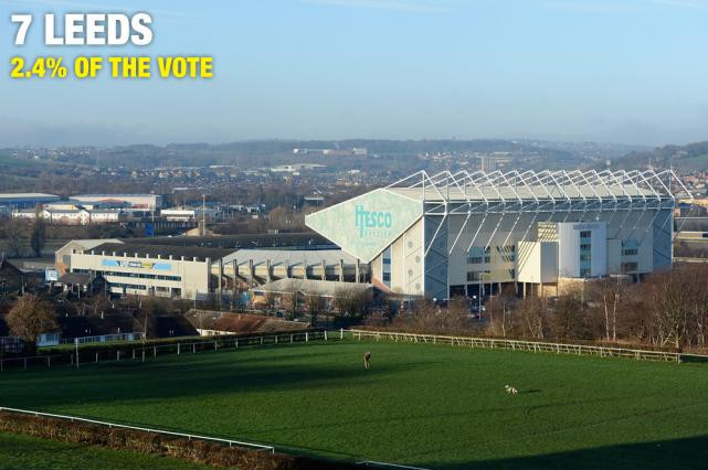 Leeds vẫn đang trên con đường xây dựng lại hình ảnh huy hoàng trong quá khứ... Leeds vẫn đang trên con đường xây dựng lại hình ảnh huy hoàng trong quá khứ...