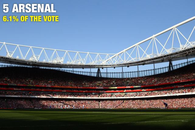 8 mùa giải liên tiếp trắng tay, người hâm mộ xứ sương mù đang quá chán nản với Pháo thủ. 8 mùa giải liên tiếp trắng tay, người hâm mộ xứ sương mù đang quá chán nản với Pháo thủ.