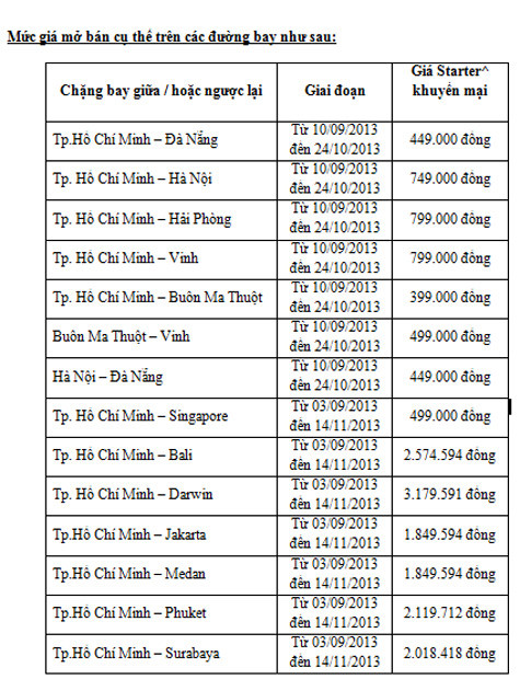 Mức giá mở bán cụ thể trên các đường bay Mức giá mở bán cụ thể trên các đường bay