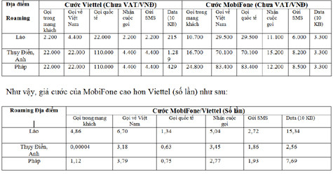 Bảng kê so sánh giữa giá cước roaming của hai nhà mạng MobiFone và Viettel. Bảng kê so sánh giữa giá cước roaming của hai nhà mạng MobiFone và Viettel.