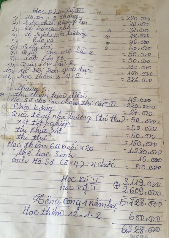 19 khoản thu học kỳ I và 14 khoản thu học kỳ II với tổng số tiền hơn 6 triệu đồng mà học sinh Trường trung học cơ sở Ngọc Thanh phải đóng trong năm học 2016 - 2017. Ảnh P.H