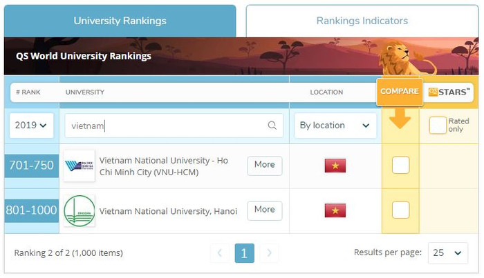 Ngày 6/6/2018, Tổ chức xếp hạng QS (Quacquarelli Symonds World University Rankings - Anh) công bố kết quả xếp hạng top 1000 đại học xuất sắc nhất thế giới. 85/197 quốc gia được xướng tên, trong đó Việt Nam lần đầu tiên góp mặt với 2 đại diện: Đại học Quốc gia Thành phố Hồ Chí Minh và Đại học Quốc gia Hà Nội. (Ảnh chụp màn hình) Ngày 6/6/2018, Tổ chức xếp hạng QS (Quacquarelli Symonds World University Rankings - Anh) công bố kết quả xếp hạng top 1000 đại học xuất sắc nhất thế giới. 85/197 quốc gia được xướng tên, trong đó Việt Nam lần đầu tiên góp mặt với 2 đại diện: Đại học Quốc gia Thành phố Hồ Chí Minh và Đại học Quốc gia Hà Nội. (Ảnh chụp màn hình)