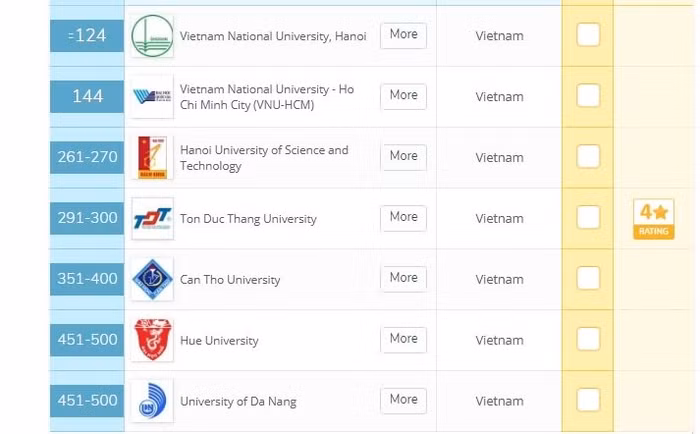 Việt Nam xếp thứ 18/126 quốc gia về giáo dục ảnh 2