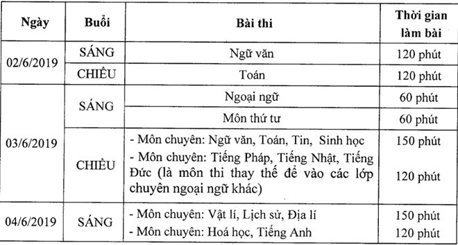 Lịch thi tuyển sinh lớp 10 năm học 2019-2020 ở Hà Nội. Ảnh chụp màn hình. Lịch thi tuyển sinh lớp 10 năm học 2019-2020 ở Hà Nội. Ảnh chụp màn hình.
