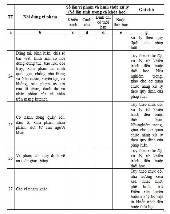 Nguồn: Bộ Giáo dục và Đào tạo