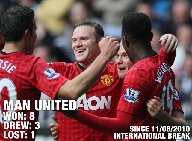 Sir Alex có lẽ là người vui nhất sau đợt tập trung của các đội tuyển quốc gia vừa rồi khi không có Quỷ đỏ nào dính chấn thương. Không những thế, Rooney, Van Persie, Cleverley, Carrick, Welbeck, Kagawa...đã chơi rất tốt khi về thi đấu cho đội tuyển nước mình.