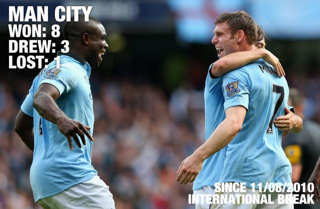 Hai đội bóng thành Manchester là đội kháng virus FIFA không thua kém Arsenal, nhưng Man Xanh có lý do để lo khi họ mất quân bài quan trọng nhất trong đội hình là David Silva khi về thi đấu cho tuyển Tây Ban Nha.