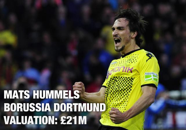 Đang ở độ tuổi chín của sự nghiệp, tài năng, đẳng cấp được thừa nhận. Đó là tất cả những gì người ta nói về Mats Hummels, trung vệ được đánh giá là xuất sắc nhất châu Âu hiện nay. Man United có thể dùng đồng đội cũ của Hummels là Kagawa làm mồi nhử trung vệ này về với Old Trafford. Tuy nhiên, rào cản lớn nhất với Quỷ đỏ là Hummels còn thời hạn hợp đồng với Dortmund đến tận năm 2017.