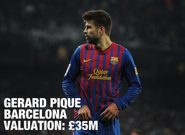 Sir Alex hoàn toàn có thể nghĩ đến phương án mua lại người cũ Gerrard Pique, bởi trung vệ này từng có 4 năm gắn bó với Old Trafford nên sẽ không mất thời gian để hòa nhập với đồng đội mới. Dù đang có chỗ đứng vững chắc ở Barca nhưng không ít lần trung vệ 25 tuổi này thổ lộ vẫn còn rất yêu Man United. Nhưng có điều giá Pique sẽ 'chát' hơn rất nhiều thời điểm 4 năm trước.