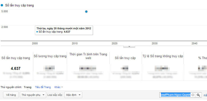 Chỉ số xem ảnh của Phạm Ngọc Quỳnh. Chỉ số xem ảnh của Phạm Ngọc Quỳnh.