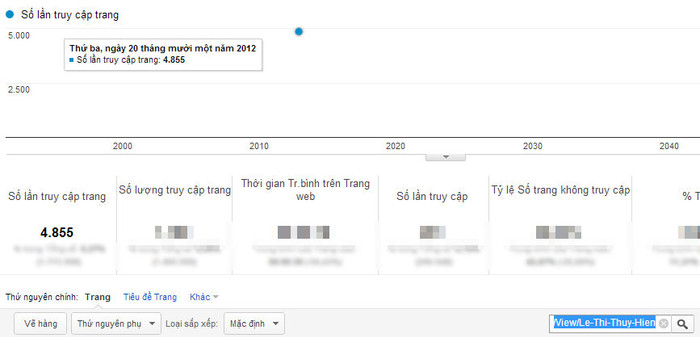 Chỉ số xem ảnh của Lê Thị Thúy Hiền Chỉ số xem ảnh của Lê Thị Thúy Hiền