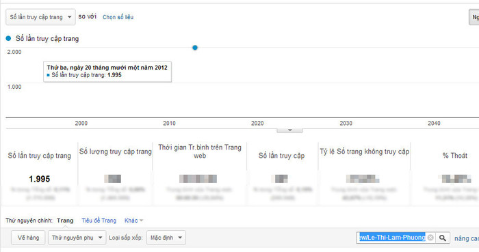 Chỉ số xem ảnh của Lê Thị Lam Phương. Chỉ số xem ảnh của Lê Thị Lam Phương.