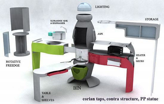 Futuristic Kitchen Đạt giải cao trong cuộc thi Thiết kế nhà bếp tầm quốc gia của Thổ Nhĩ Kỳ, Aslihan Yilmaz - nhà thiết kế trẻ sinh năm 1978 tin tưởng rằng sản phẩm này sẽ có tầm ảnh hưởng lớn tới thị trường gia dụng nếu như chúng được chính thức thương mại hóa. Futuristic Kitchen cũng là một tổ hợp bếp hoàn hảo và hiện đại gồm đầy đủ các thiết bị gia dụng cần thiết cho một căn bếp tiện nghi. Và tất cả các thiết bị này được thiết kế xoay tròn 360 độ để người dùng có thể thao tác dễ dàng chỉ bằng một cái với tay. Khi đó các đồ vật lập tức “trôi” về phía bạn. Futuristic Kitchen Đạt giải cao trong cuộc thi Thiết kế nhà bếp tầm quốc gia của Thổ Nhĩ Kỳ, Aslihan Yilmaz - nhà thiết kế trẻ sinh năm 1978 tin tưởng rằng sản phẩm này sẽ có tầm ảnh hưởng lớn tới thị trường gia dụng nếu như chúng được chính thức thương mại hóa. Futuristic Kitchen cũng là một tổ hợp bếp hoàn hảo và hiện đại gồm đầy đủ các thiết bị gia dụng cần thiết cho một căn bếp tiện nghi. Và tất cả các thiết bị này được thiết kế xoay tròn 360 độ để người dùng có thể thao tác dễ dàng chỉ bằng một cái với tay. Khi đó các đồ vật lập tức “trôi” về phía bạn.