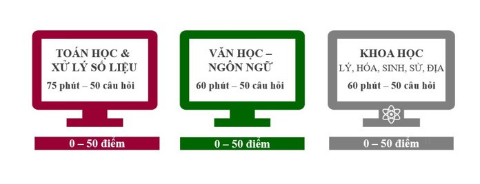 Cấu trúc bài thi Đánh giá năng lực của Đại học Quốc gia Hà Nội. 5.1.jpg