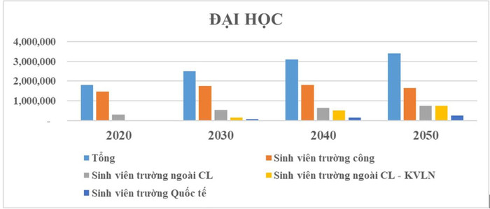 Số sinh viên các trường đại học Số sinh viên các trường đại học