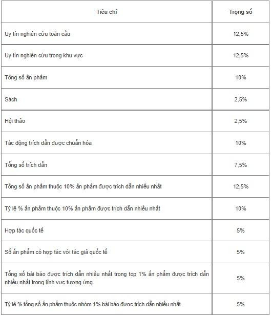 Tiêu chí đánh giá và xếp hạng Tiêu chí đánh giá và xếp hạng