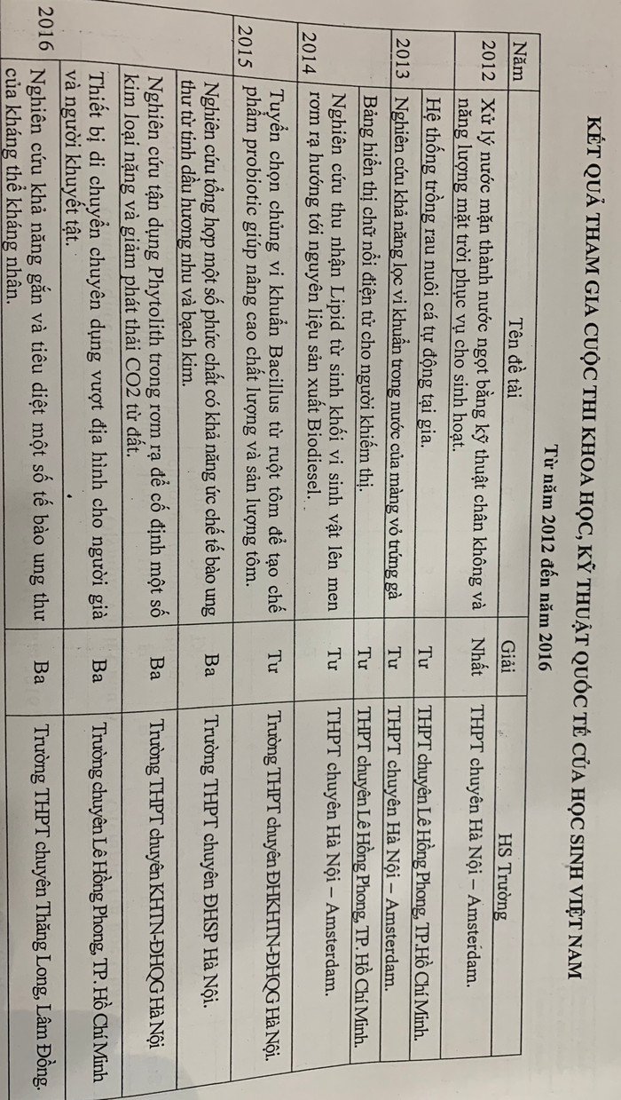 Kết quả thi Olympic khu vực, quốc tế, thi Intel ISEF của học sinh trường chuyên trong cả nước trong giai đoạn 2010-2016 (Ảnh tư liệu) Kết quả thi Olympic khu vực, quốc tế, thi Intel ISEF của học sinh trường chuyên trong cả nước trong giai đoạn 2010-2016 (Ảnh tư liệu)