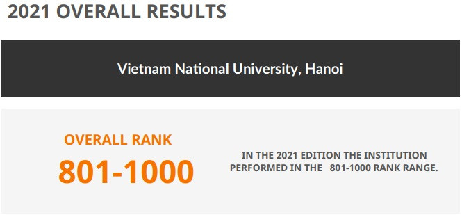 Đại học Quốc gia Hà Nội nằm trong nhóm 1000 trường đại học hàng đầu thế giới theo kết quả xếp hạng mới nhất của bảng QS WUR 2021 (Nguồn: QS) Đại học Quốc gia Hà Nội nằm trong nhóm 1000 trường đại học hàng đầu thế giới theo kết quả xếp hạng mới nhất của bảng QS WUR 2021 (Nguồn: QS)