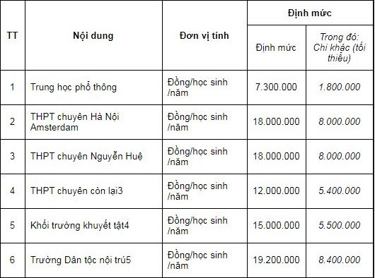 Nghị quyết 13/2016/NQ-HĐND về phân cấp nguồn thu, nhiệm vụ chi giữa các cấp ngân sách; tỷ lệ phần trăm phân chia nguồn thu giữa các cấp ngân sách và định mức phân bổ chi ngân sách thành phố Hà Nội giai đoạn 2017-2020 (ảnh chụp màn hình) Nghị quyết 13/2016/NQ-HĐND về phân cấp nguồn thu, nhiệm vụ chi giữa các cấp ngân sách; tỷ lệ phần trăm phân chia nguồn thu giữa các cấp ngân sách và định mức phân bổ chi ngân sách thành phố Hà Nội giai đoạn 2017-2020 (ảnh chụp màn hình)