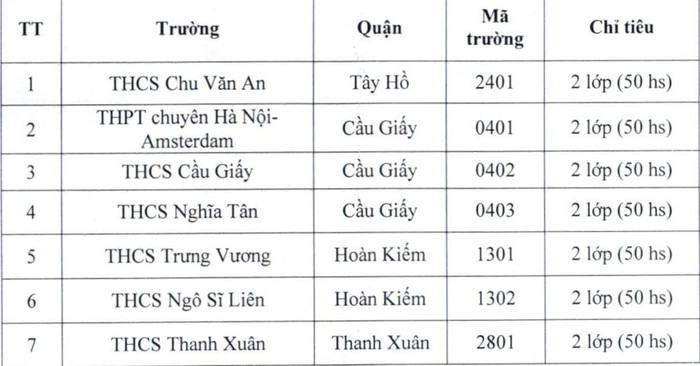 Ảnh chụp màn hình Ảnh chụp màn hình
