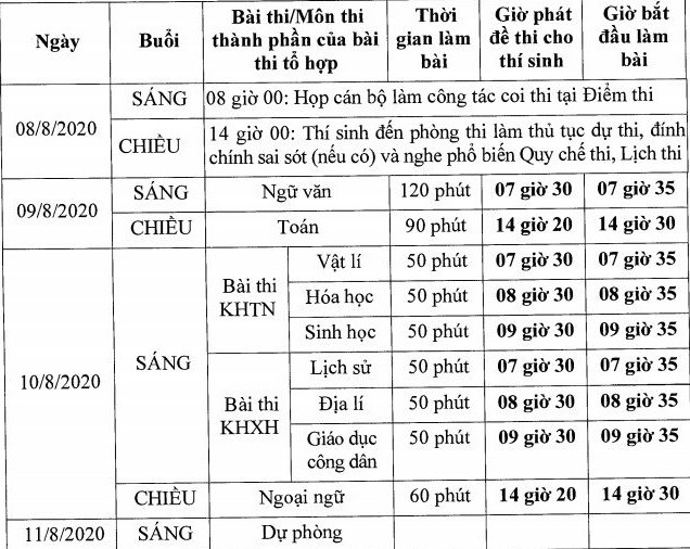 Ảnh chụp màn hình Ảnh chụp màn hình