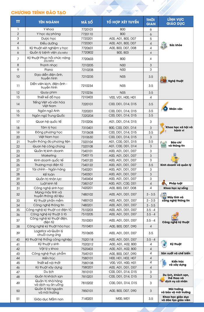 Các ngành nghề đào tạo bậc đại học tại Trường Đại học Nguyễn Tất Thành Các ngành nghề đào tạo bậc đại học tại Trường Đại học Nguyễn Tất Thành