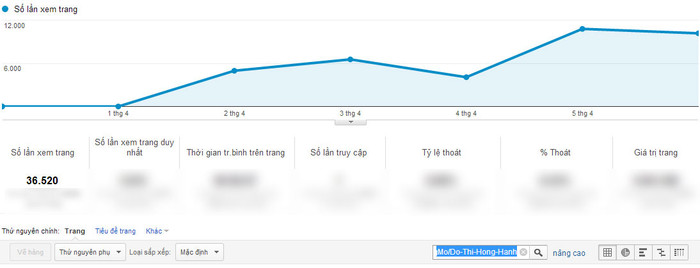Chỉ số Google Analytics của Đỗ Thj Hồng Hạnh. Chỉ số Google Analytics của Đỗ Thj Hồng Hạnh.