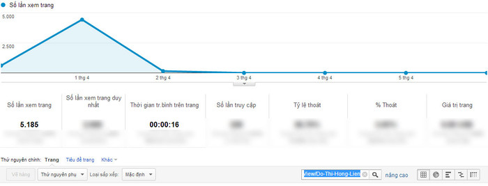 Chỉ số Google Analytics của Đỗ Thị Hồng Liên. Chỉ số Google Analytics của Đỗ Thị Hồng Liên.