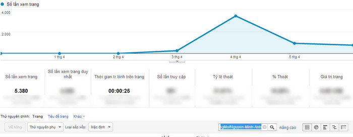 Chỉ số Google Analytics của Nguyễn Minh Anh. Chỉ số Google Analytics của Nguyễn Minh Anh.