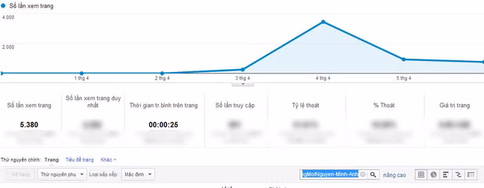 Chỉ số Google Analytics của Nguyễn Minh Anh. Chỉ số Google Analytics của Nguyễn Minh Anh.