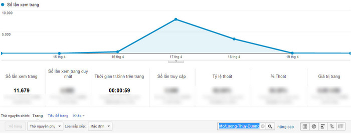 Chỉ số Google Analytics của Lương Thùy Dương. Chỉ số Google Analytics của Lương Thùy Dương.