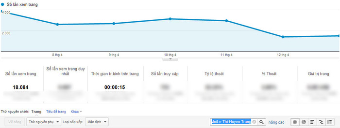 Chỉ số Google Analytics của Lê Thị Huyền Trang. Chỉ số Google Analytics của Lê Thị Huyền Trang.
