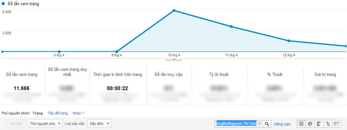 Chỉ số Google Analytics của Nguyễn Thị Vân. Chỉ số Google Analytics của Nguyễn Thị Vân.