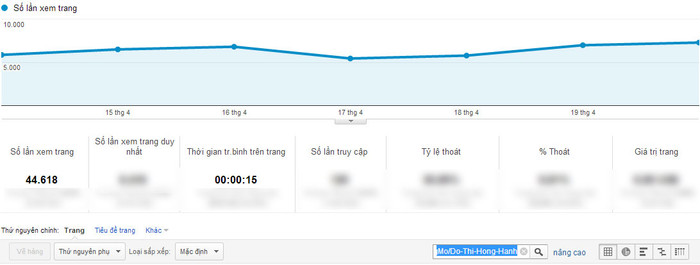Chỉ số Google Analytics của Đỗ Thị Hồng Hạnh. Chỉ số Google Analytics của Đỗ Thị Hồng Hạnh.