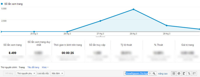 Chỉ số Google Analytics của Nguyễn Thị Nga. Chỉ số Google Analytics của Nguyễn Thị Nga.