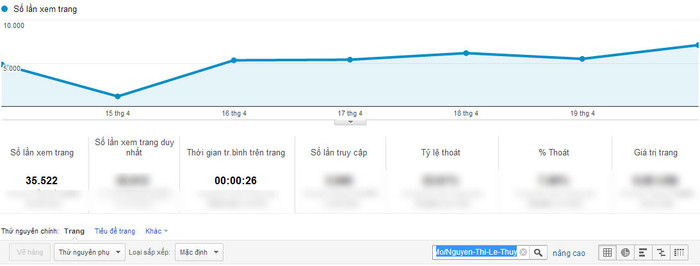 Chỉ số Google Analytics của Nguyễn Thị Lệ Thủy. Chỉ số Google Analytics của Nguyễn Thị Lệ Thủy.