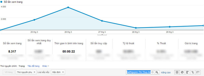 Chỉ số Google Analytics của Nguyễn Thị Thùy An. Chỉ số Google Analytics của Nguyễn Thị Thùy An.